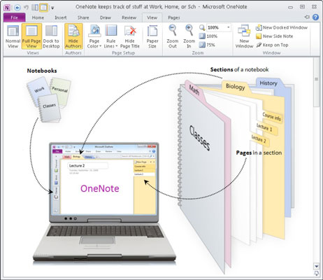 is microsoft going to make onenote the same for mac