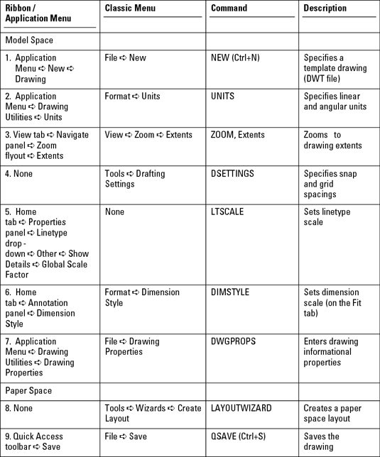 autocad commands 2014 list