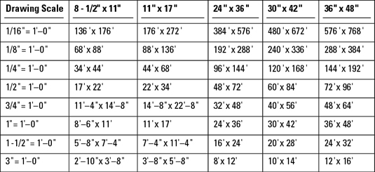 autocad-2013-s-drawing-scale-and-limits-in-feet-and-inches-dummies