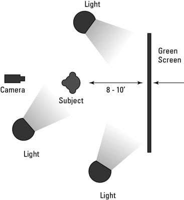 How to Green Screen Your Marketing Video - dummies