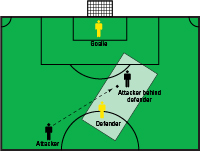 A Collection Of Images From Soccer Rules & Positions In A Day For ...