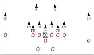 youth football offensive formations diagrams