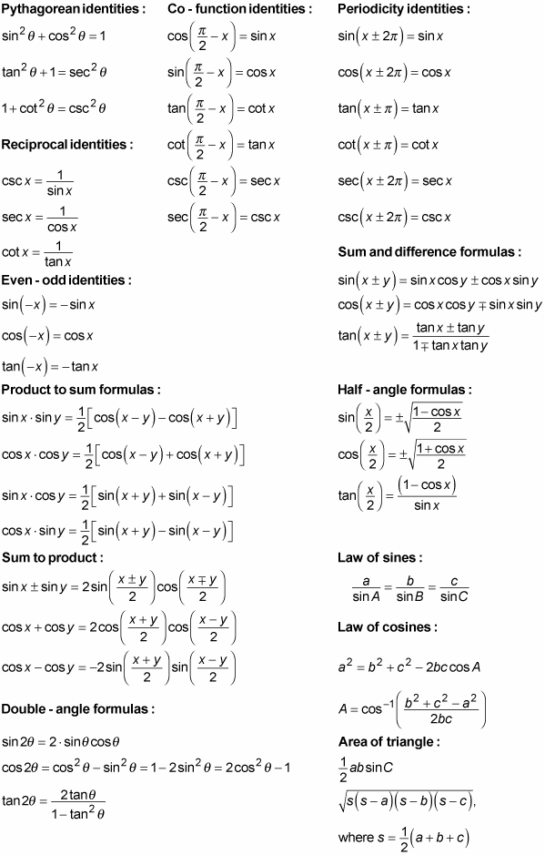derivative of trig functions cheat sheet