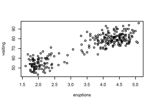 how-to-add-points-to-a-plot-in-r-dummies