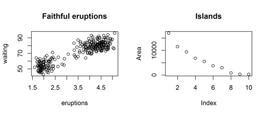 R Plots Par