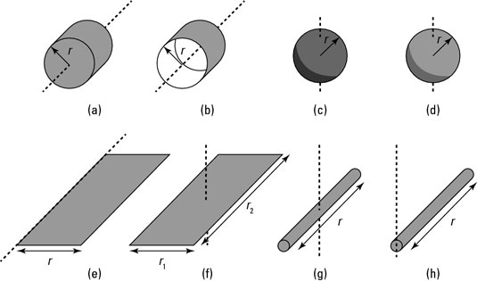 The shapes corresponding to the moments of inertia in the table.