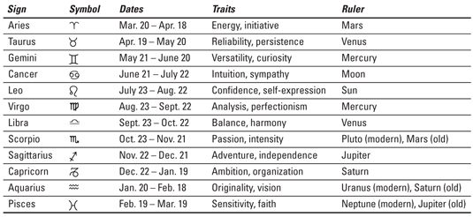 what astrology sign am i june 17