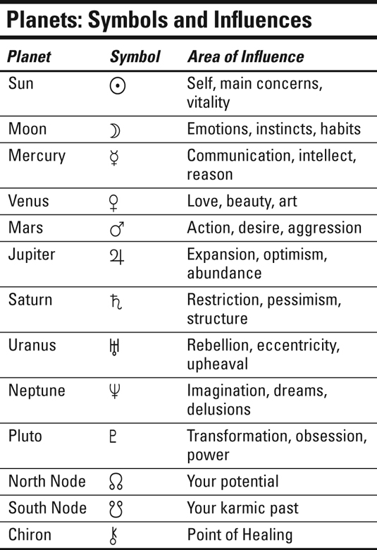 astrology aspects defined