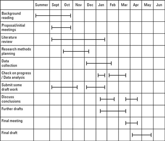 dissertation timetable example