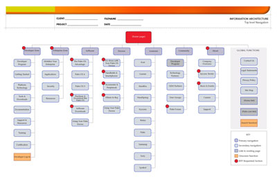 People Involved in Designing a Website - dummies