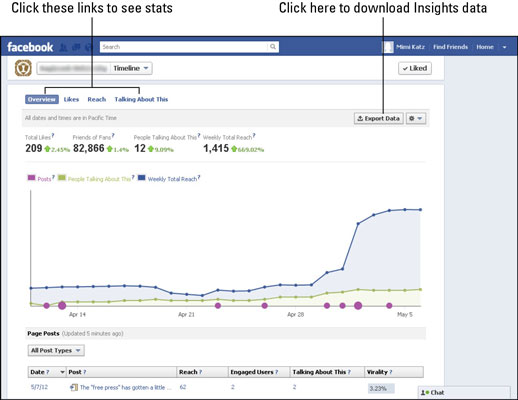 How To Use Facebook Insights As A Marketing Analytics Tool Dummies