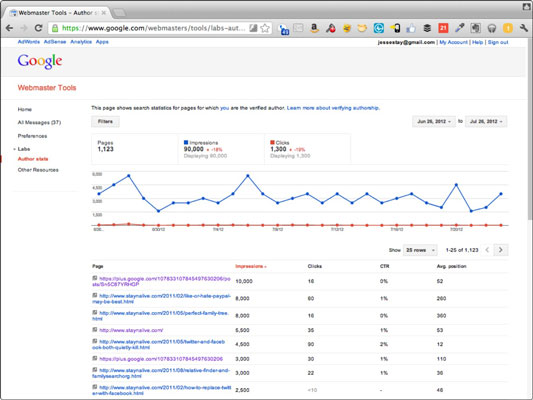 How To Use Google Webmaster Tools To Optimize Your Company’s Posts ...