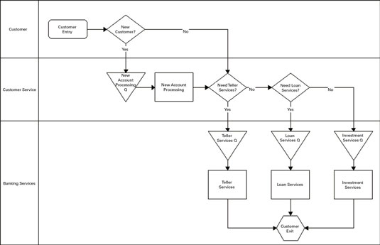 Lean Six Sigma DMAIC Process Flow Chart Templates PowerPoint Slides PPT ...
