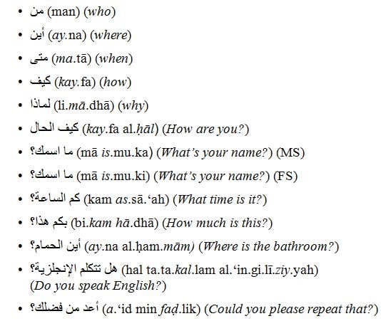 Arabic For Dummies Cheat Sheet Dummies