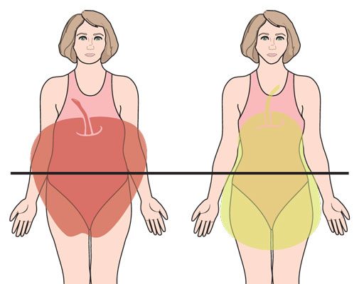 How To Hide A Larger Stomach - Do's & Don'ts. Apple Shape. With