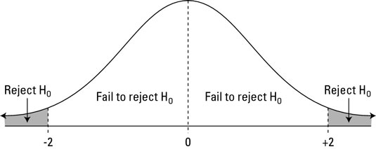 p value and null hypothesis