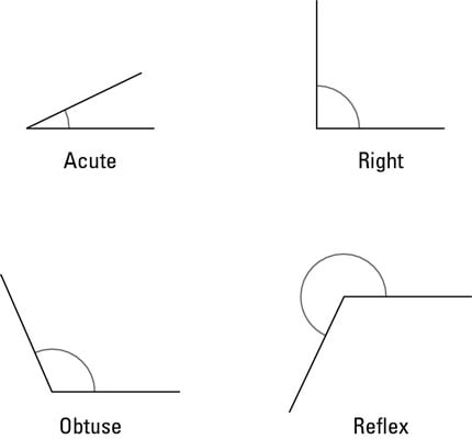 Shapes and Numeracy Tests - dummies