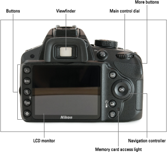 Finding Controls on a Digital SLR Camera - dummies