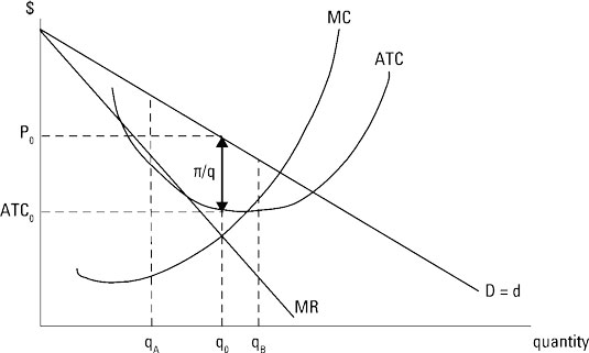 How To Calculate Economic Profit Dummies