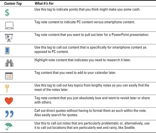 Ten Custom OneNote 2013 Tags - dummies