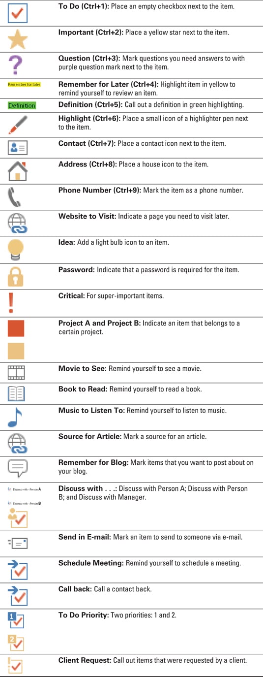 OneNote 2013 For Dummies Cheat Sheet Dummies