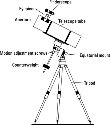 key parts of a telescope