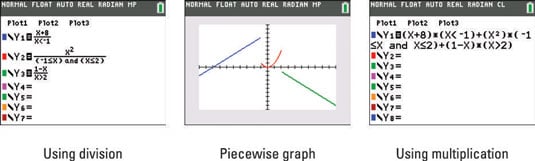 How To Graph Piecewise Defined Functions On The TI 84 Plus Dummies