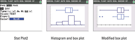 How To Construct A Box Plot On The TI 84 Plus Dummies