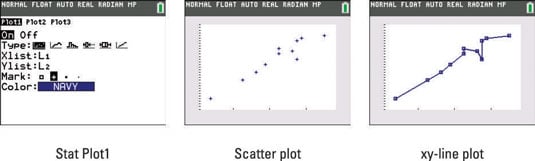 Stat Plot Ti 84 Calculator Online Studentlasopa