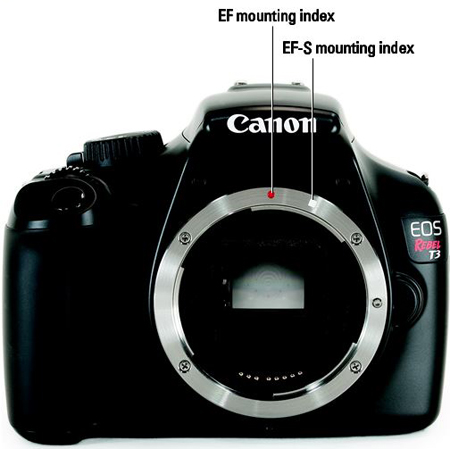 How To Attach Or Remove A Lens From A Canon Eos Rebel T3 1100d