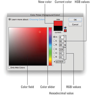 photoshop color picker shortcut color wheel