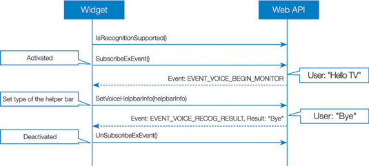 Voice Type Chart