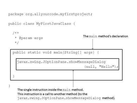 What Is Method Declaration In Java