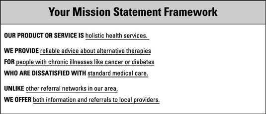 How To Frame And Craft Your Business Plan Mission Statement Dummies