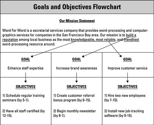 sample of objectives in business plan