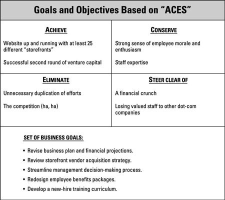 goal objectives business plan