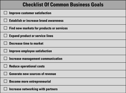 business plan goals of the business
