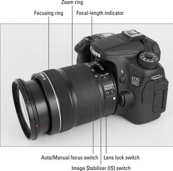 How to Use an Image Stabilizer Lens on a Canon EOS 70D - dummies