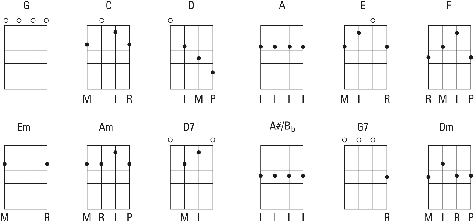 easy clawhammer banjo tabs
