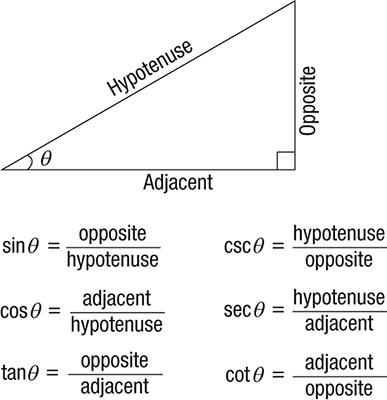 Hypotenuse in Right Triangle – Definition, Formula