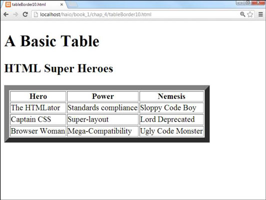  Html Indent Table Osoro jp