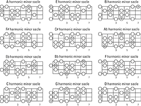 free printable mandolin neck diagrams