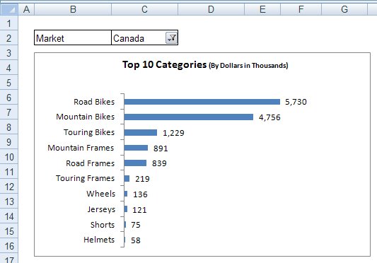 excel chart text box reference cell