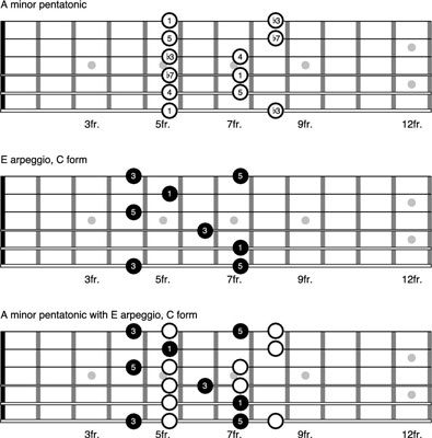 The Difference Between Major and Minor Pentatonic Scales, Patterns & Roots  - Guitar Music Theory by Desi Serna