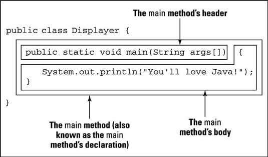 java main method explained with examples beginnersbook