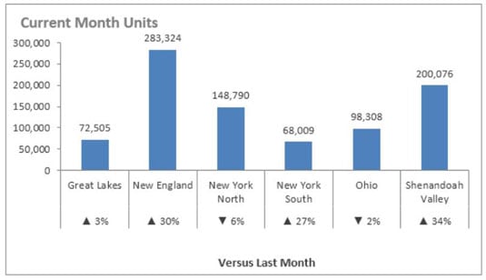 Use Symbols To Enhance Reporting In Excel Dummies