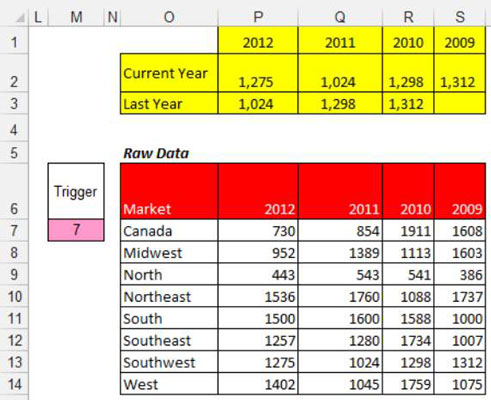 Excel Dashboards and Reports: Combo Box Example - dummies