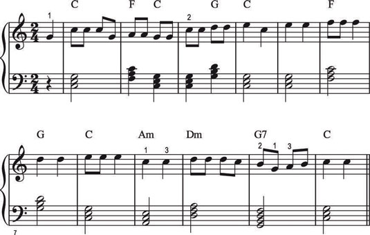 How To Read Chord Symbols To Play The Piano Or Keyboard Dummies