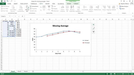 How To Calculate Moving Averages In Excel Dummies