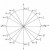 Positive and Negative Angles on a Unit Circle - dummies